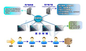 電子作業指導書系統在質量管理中的作用及其與信息系統集成服務的融合